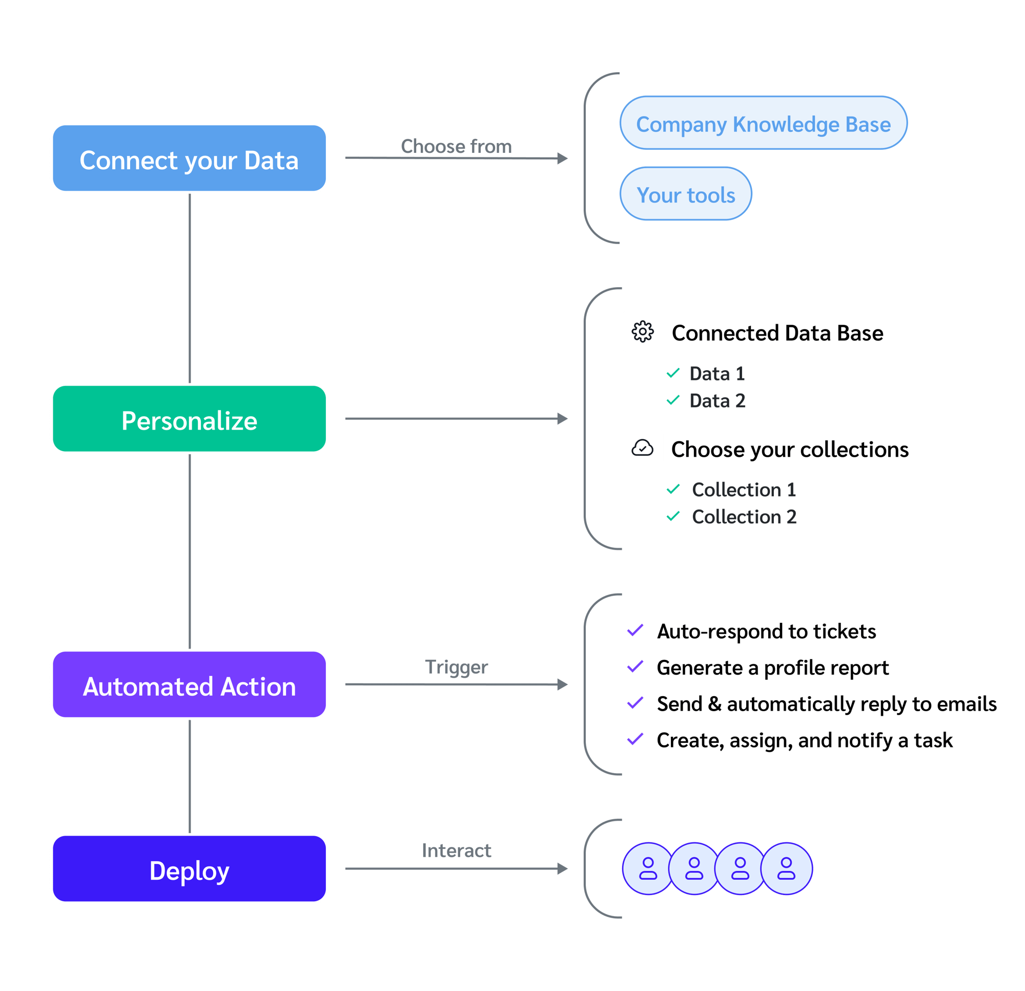 AI Automated Workflow_ Integrated into your processes - Home Page